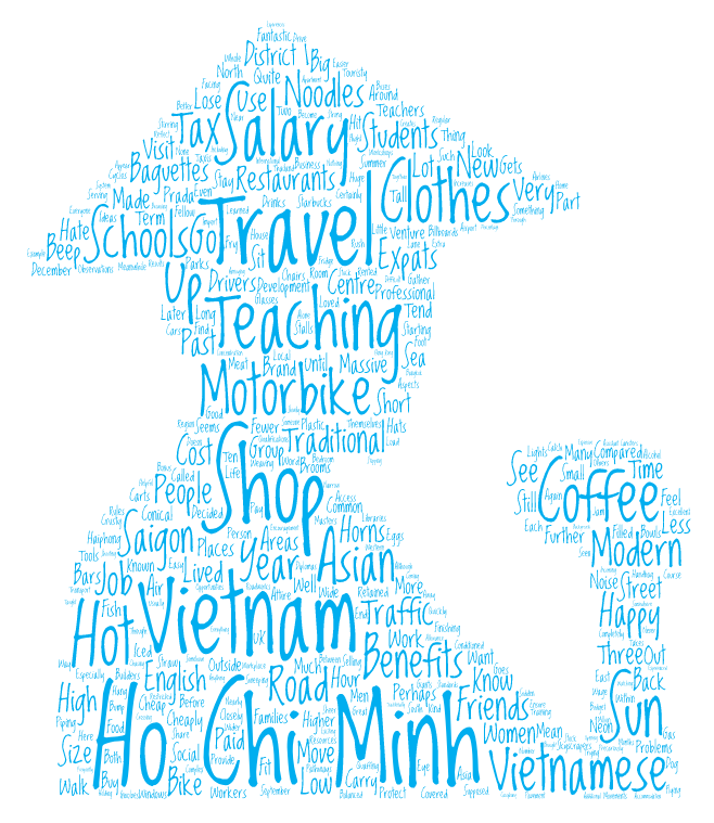 Teaching English in Vietnam - Blog Story by Kate and Kris