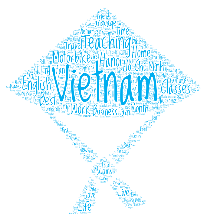 Teaching English in Vietnam - Blog Story by Georgie