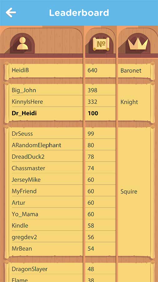 Vocab Victor Leaderboard