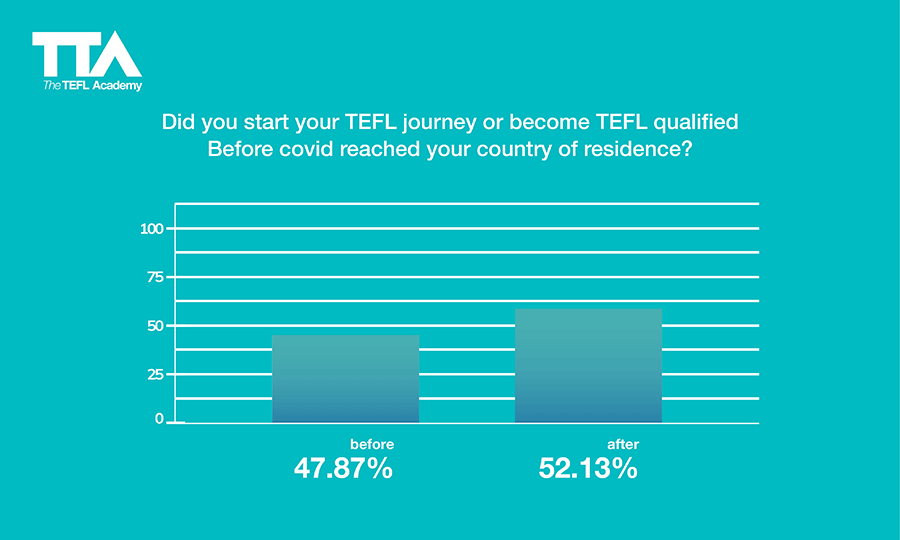 ESL Teacher Survey - COVID