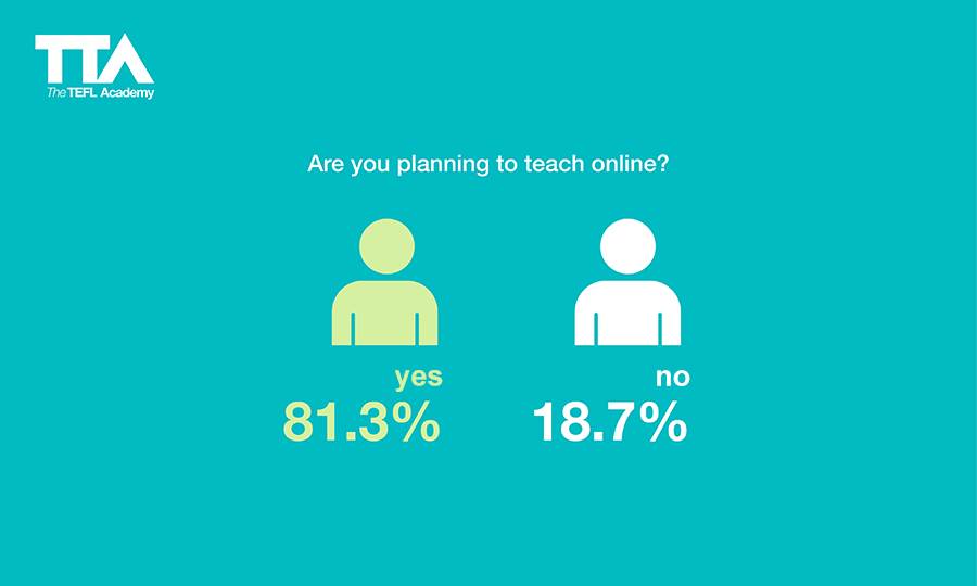 ESL Teacher Survey - Teaching Online