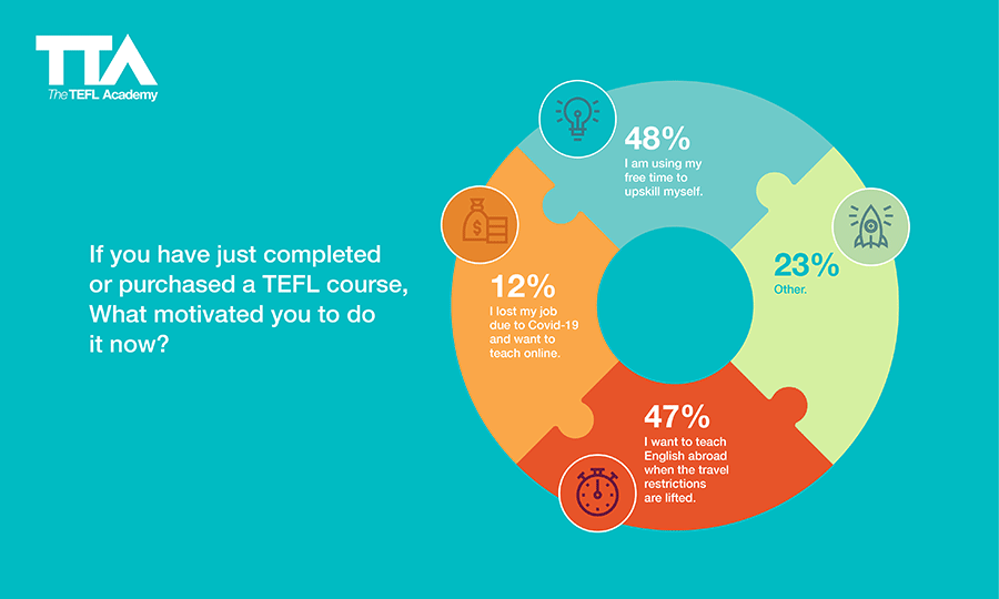 ESL Teacher Survey - TEFL Course